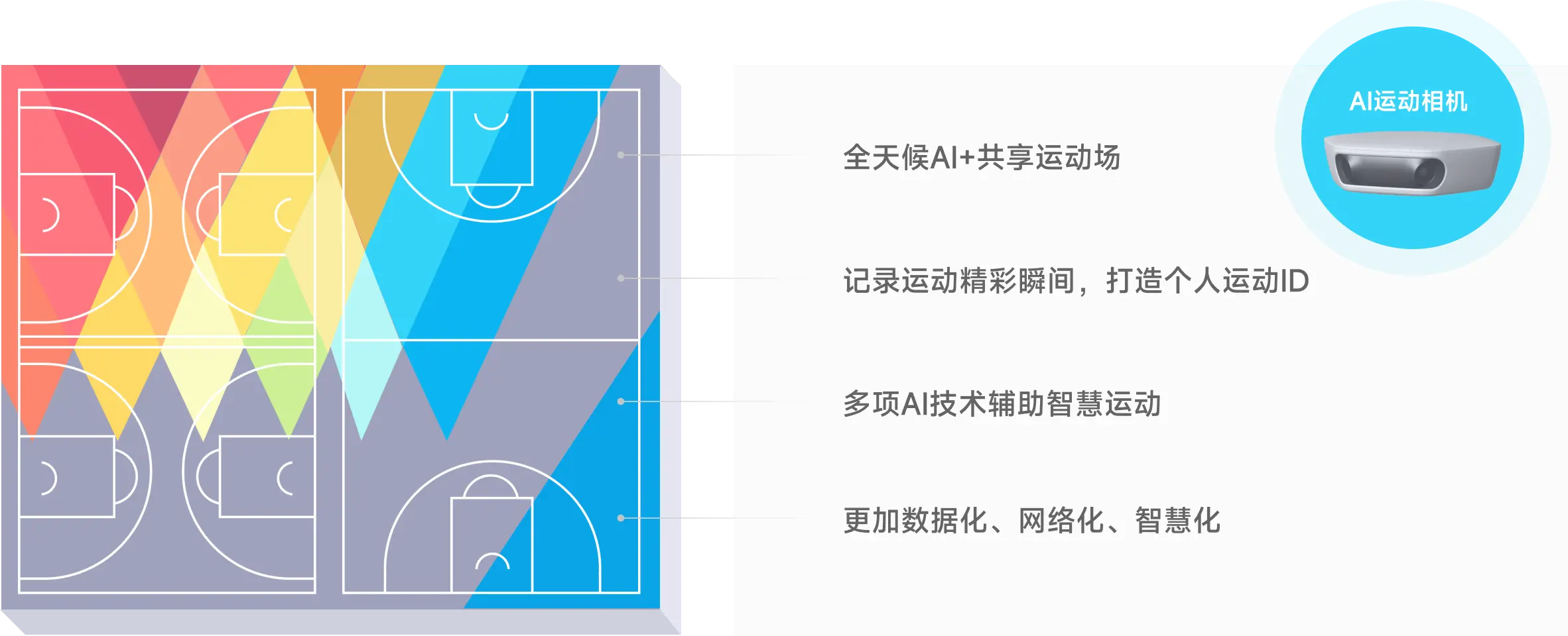 智慧体育地产数字化集成方案 - 水滴智店